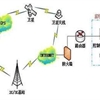 智慧農(nóng)業(yè)應(yīng)用